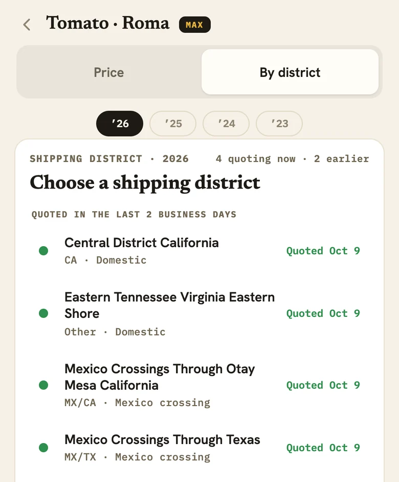 Roma tomatoes by district in The Fresh Agent MAX: the USDA shipping districts quoting in the last two business days.