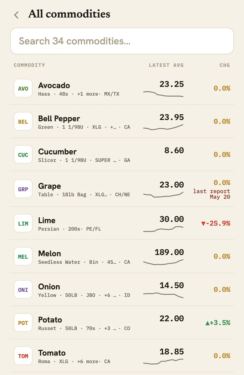 Search in The Fresh Agent MAX: the list of every commodity The Fresh Agent carries.