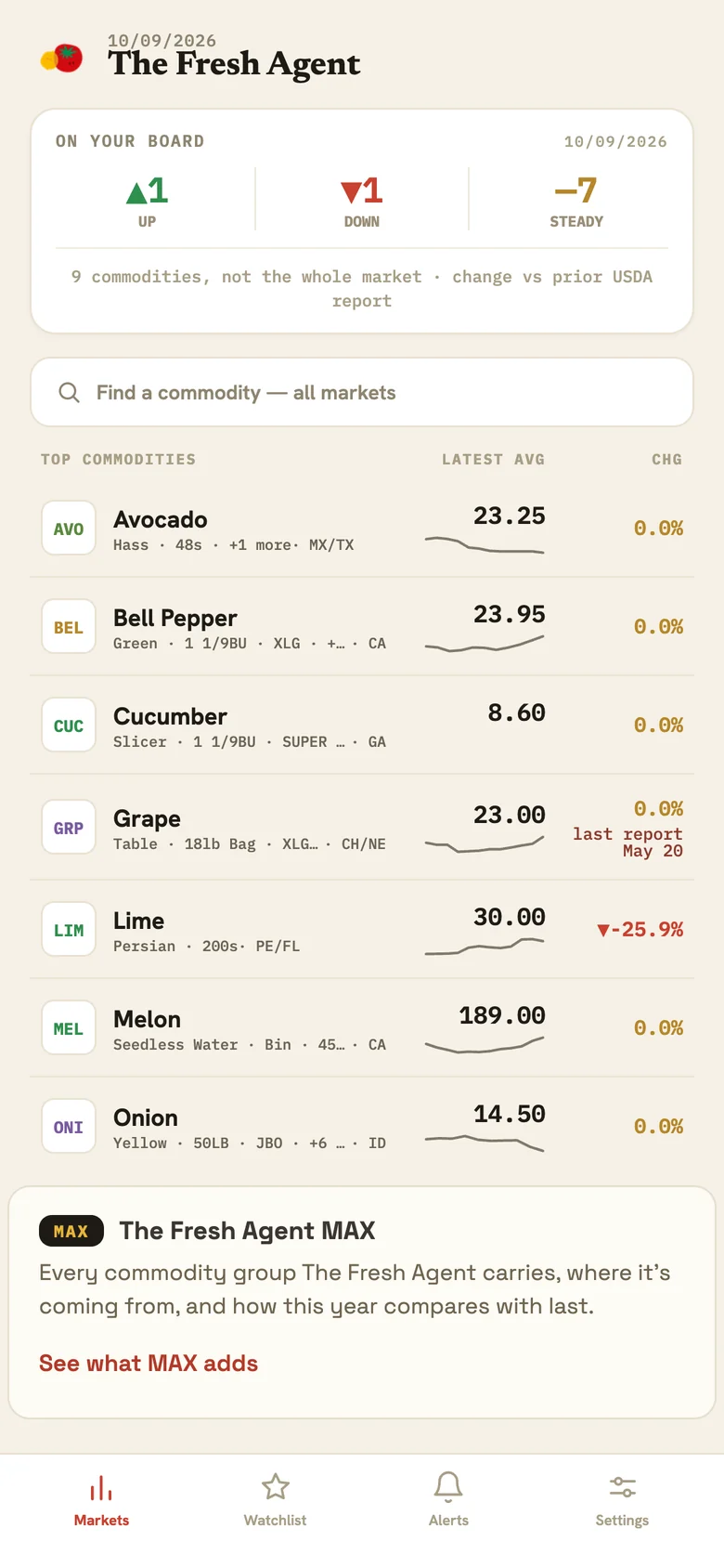 The Free plan on iPhone: the Markets board with the commodities included in Free.