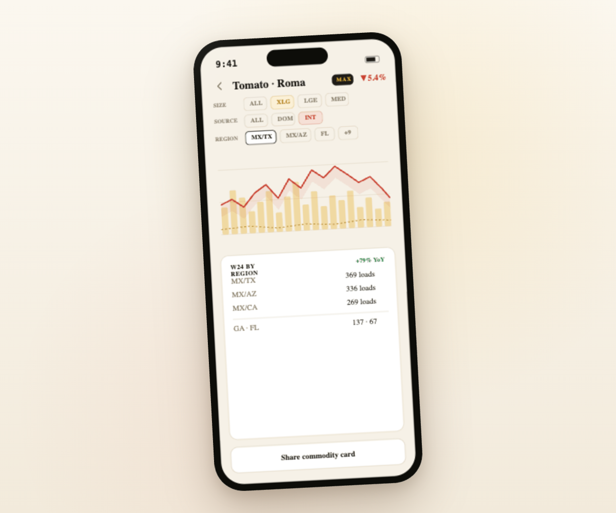 The Fresh Agent — MAX commodity detail with chart, regions and movement volume