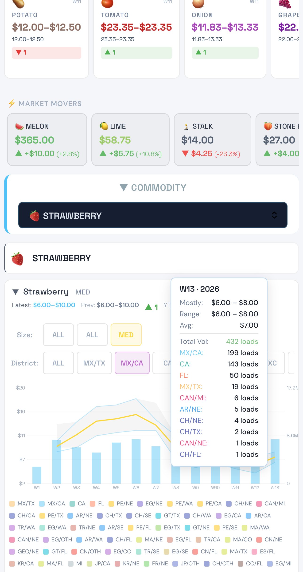 Interactive trend chart with multi-year tooltip